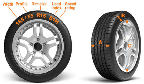 Why Do BMW Have Different Tyre Sizes